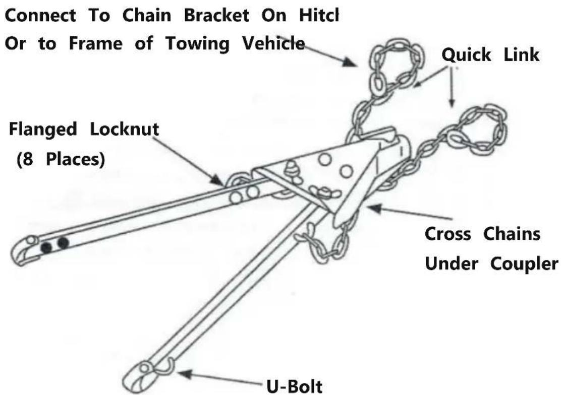 Vevor FF-T809 - USE SAFETY CHAIN : - 1