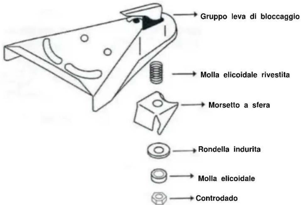 Vevor FF-T809 - REGOLAZIONE DELL'ACCOPPIATORE: - 1