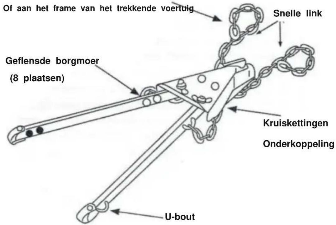 Vevor FF-T809 - GEBRUIK VEILIGHEIDSKETTING: - 1