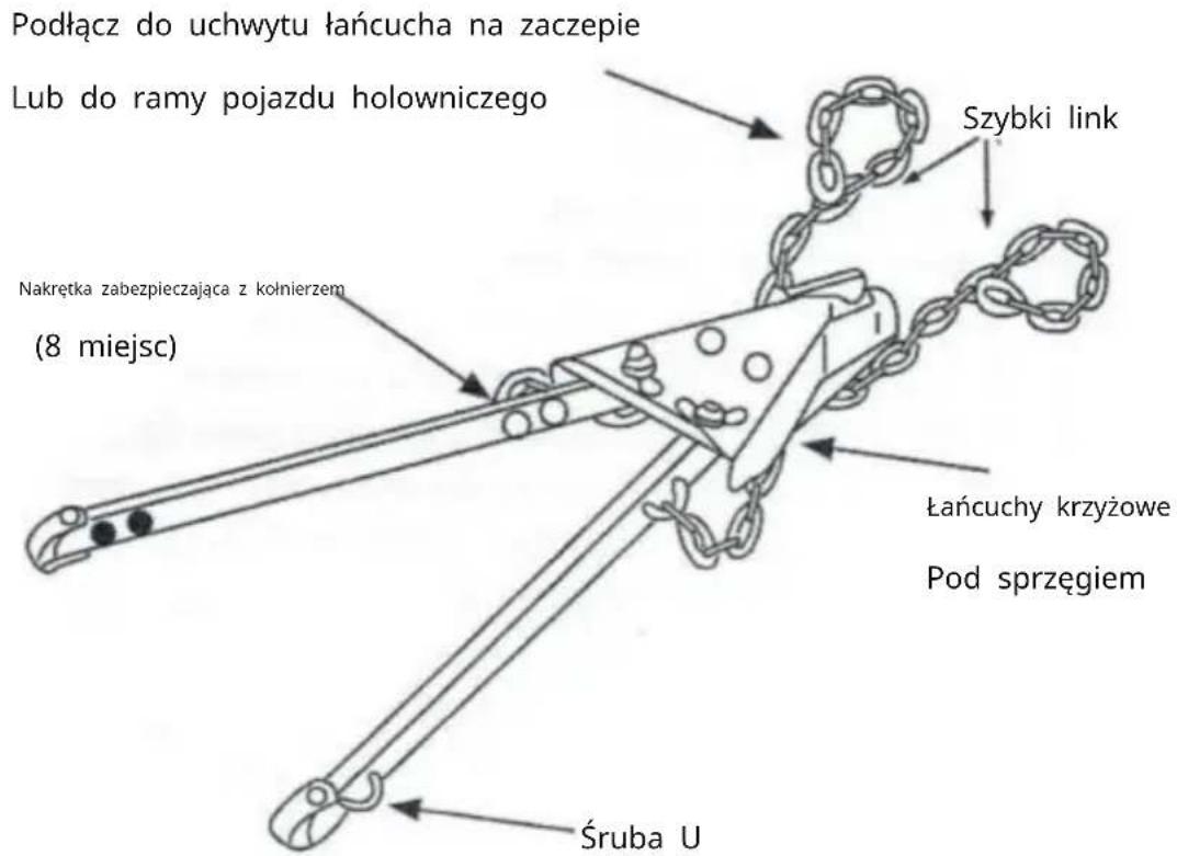 Vevor FF-T809 - UŻYJ ŁAŃCUCHA BEZPIECZEŃSTWA: - 1