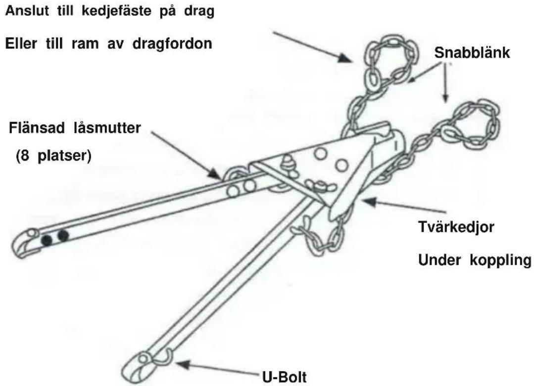 Vevor FF-T809 - ANVÄND SÄKERHETSKEDJAN: - 1