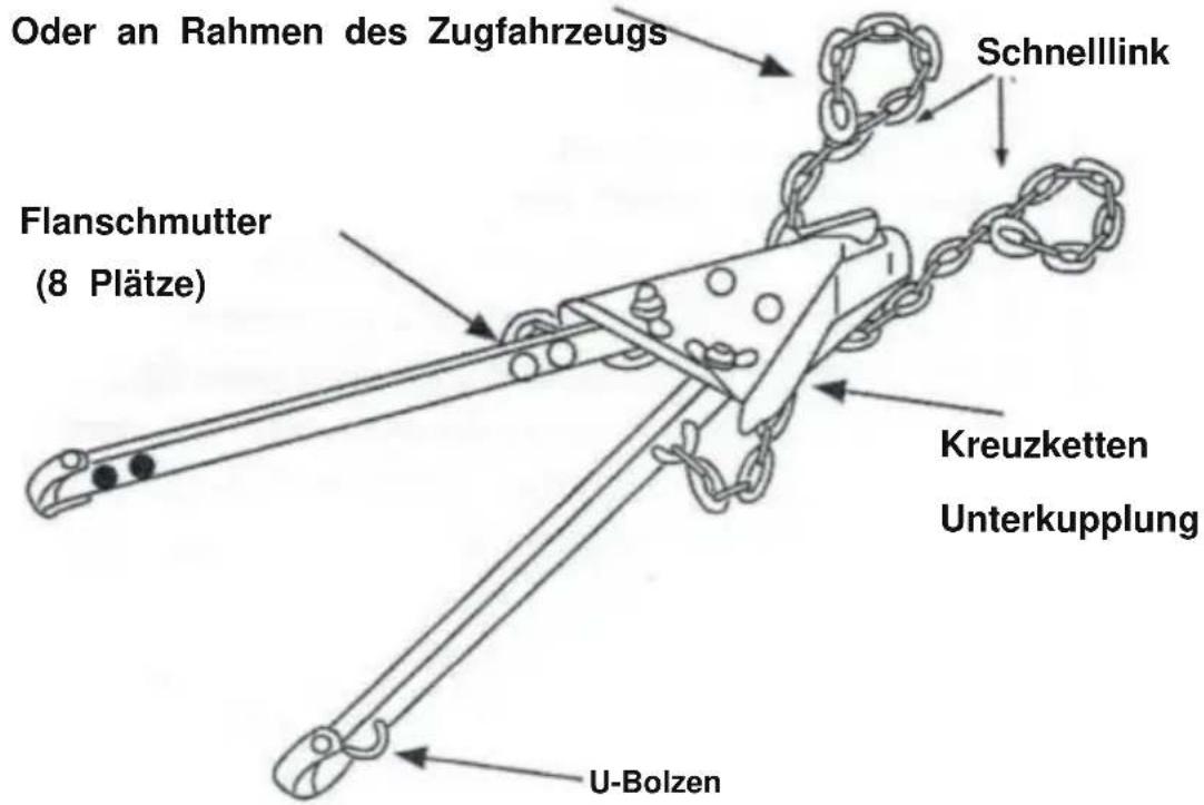 Vevor FF-T809 - SICHERHEITSKETTE VERWENDEN: - 1