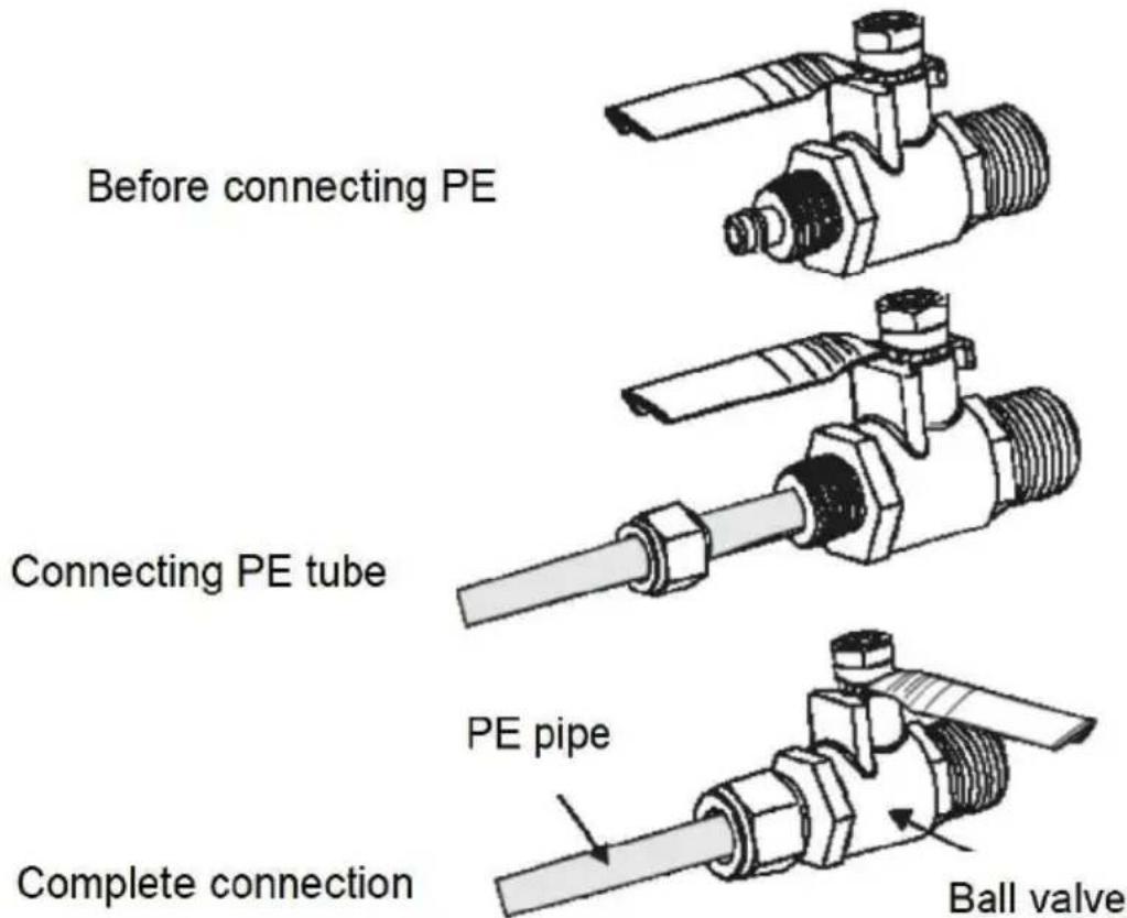 Vevor EHM-729 - Three-way ball valve installation - 2
