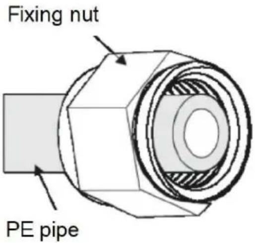 Vevor EHM-729 - Instalación de válvula de bola de tres vías. - 1