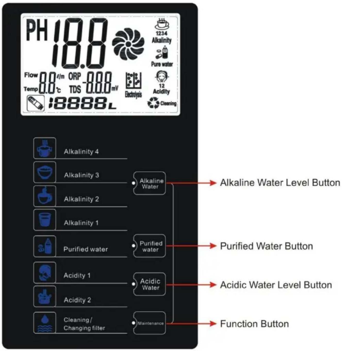 Vevor EHM-729 - CONTROLLING PANEL OVERVIEW - 1