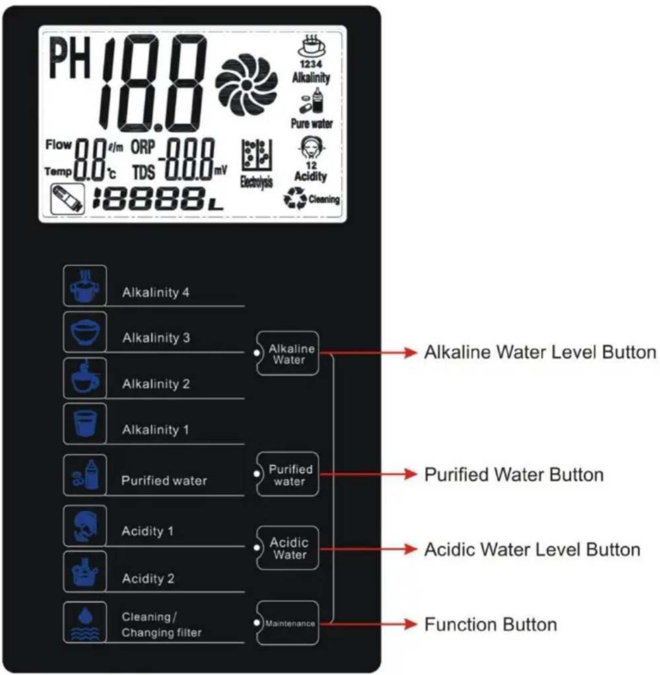 Vevor EHM-729 - CONTROLLING PANEL OVERVIEW - 1