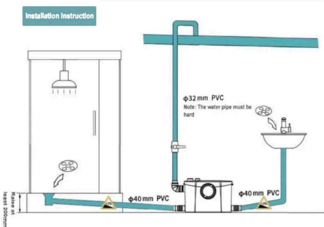 Vevor FLO1200 - 3-3. Connecting the Shower and Washbasin - 4