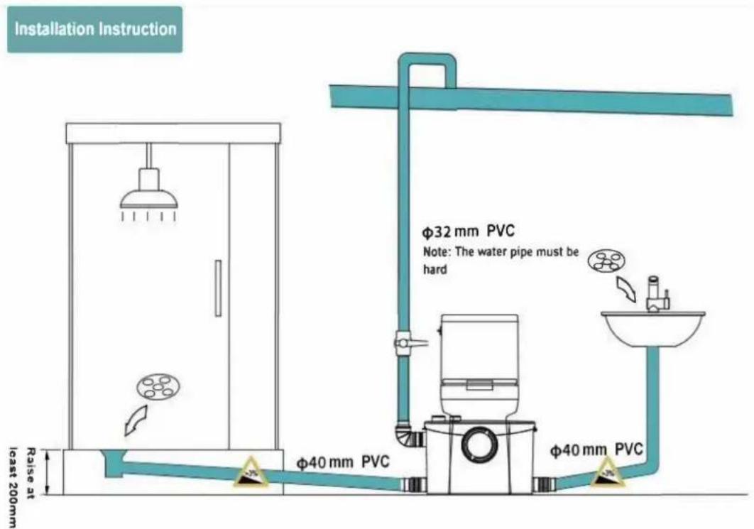 Vevor FLO1200 - 3-4. Connecting the Drain Pipe - 6