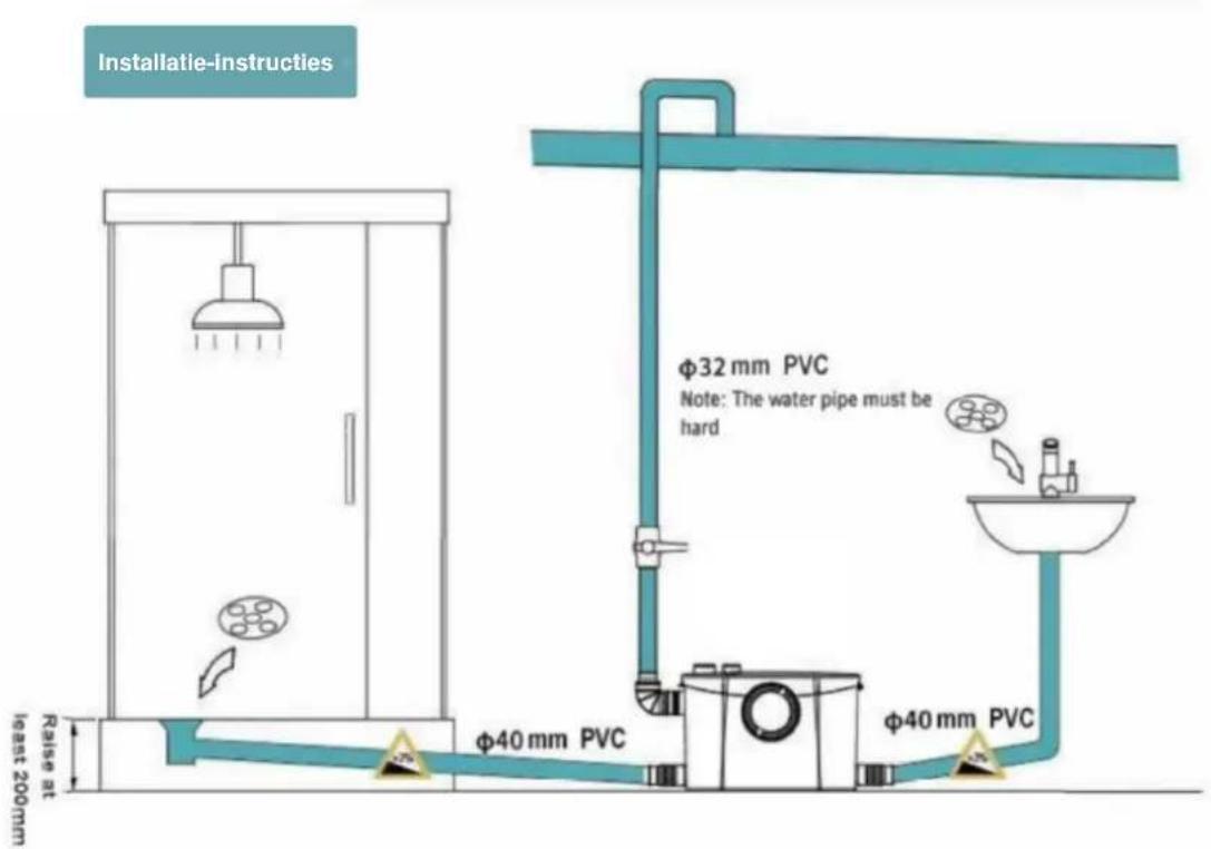 Vevor FLO1200 - 3-3. Douche en wastafel aansluten - 4