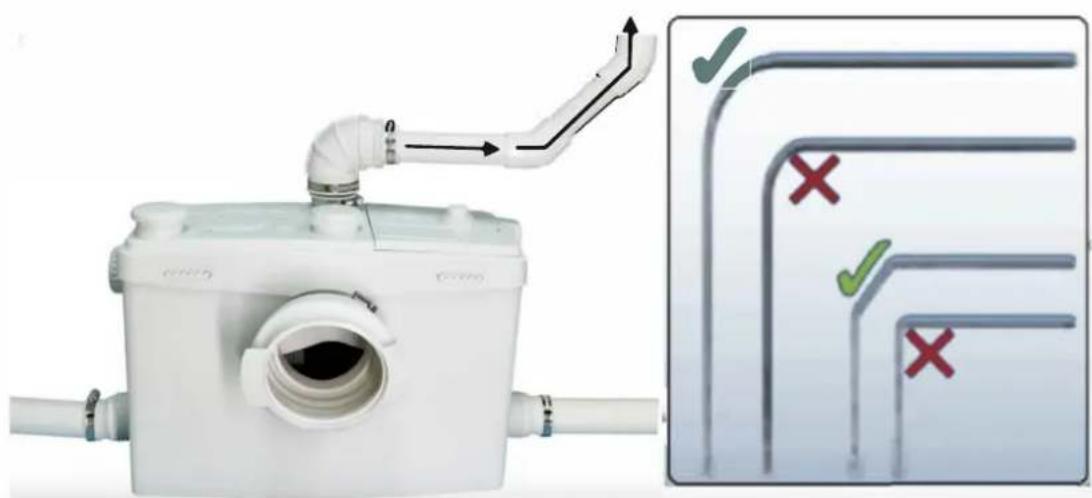 Vevor FLO1200 - 3-4. Connecting the Drain Pipe - 5