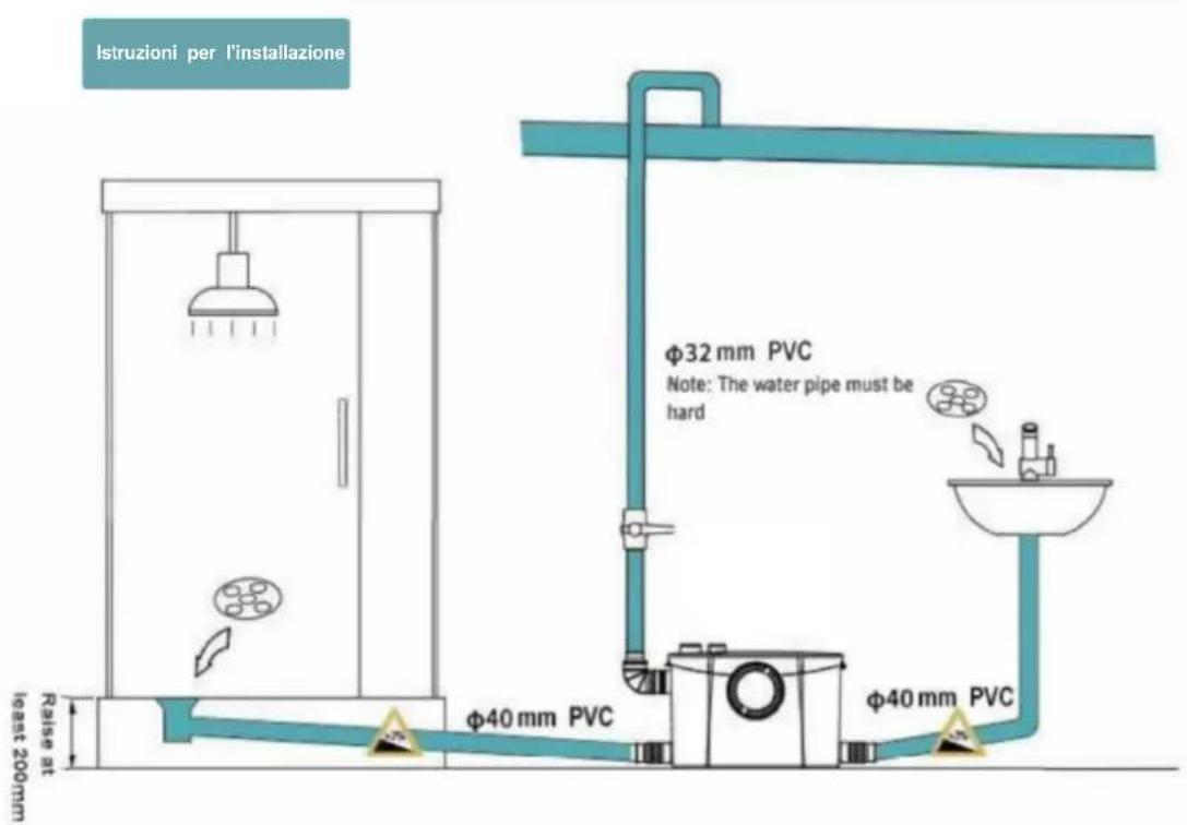 Vevor FLO1200 - 3-3. Collegamento della doccia e del lavabo - 4