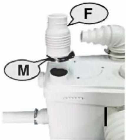 Vevor FLO1200 - Raccordement des toilettes - 3