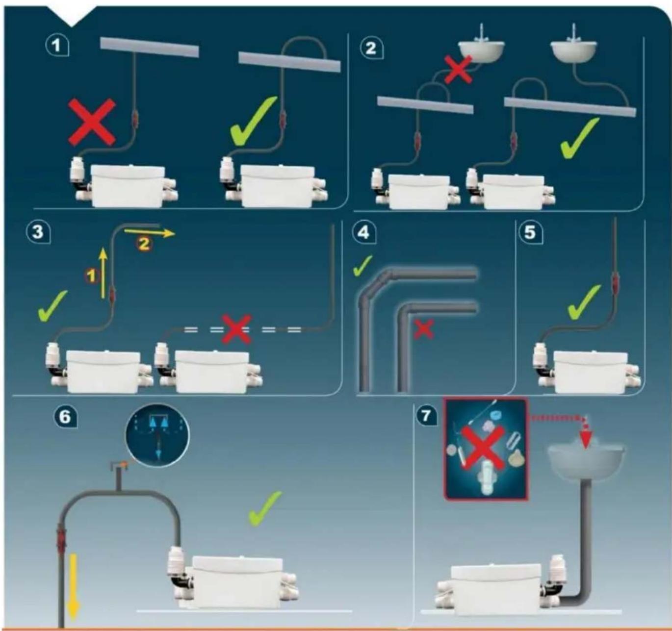 Vevor FLO300 - INSTALLATION GUIDANCE - 7