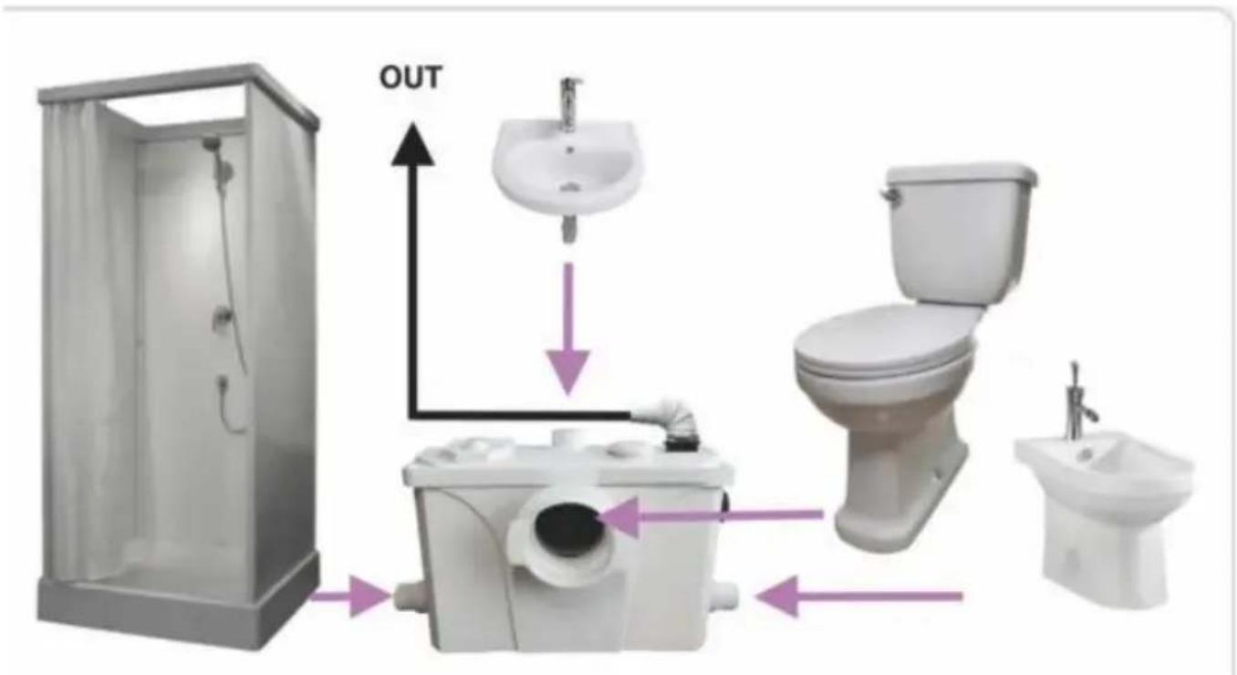 Vevor FLO900 - FLO900 is specially used to connect with: - 1