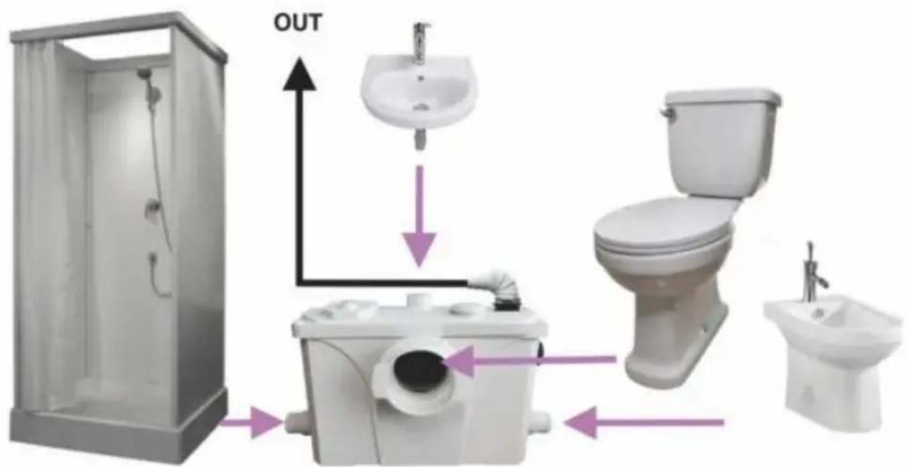 Vevor FLO700 - FLO700 is specially used to connect with: - 1