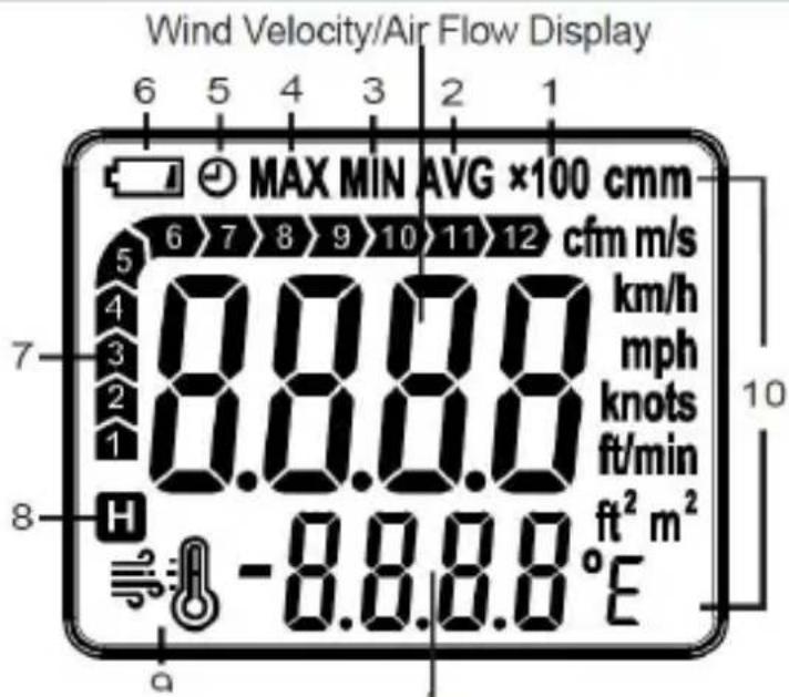 Vevor EM2245B - UNDERSTANDING THE DISPLAY - 1