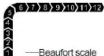 Vevor EM2245B - Explainations: - 1