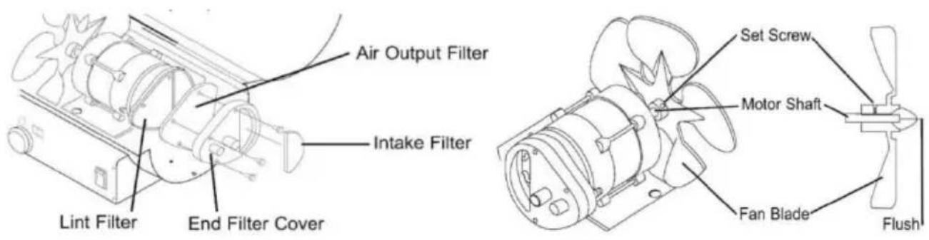 Air Output Filter Intake Filter Lint Filter End Filter Cover Set Screw Motor Shaft Fan Blade Flush