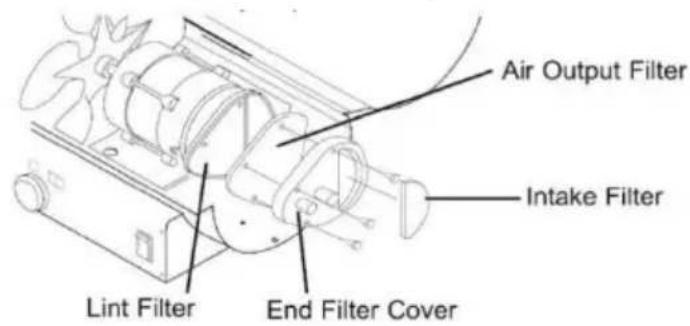 Vevor DG-K100 - FILTRY POWIETRZA: - 1