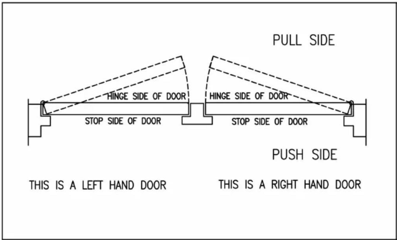 Vevor D202 - Diagramm zur Bestimmung der Türhand. - 1