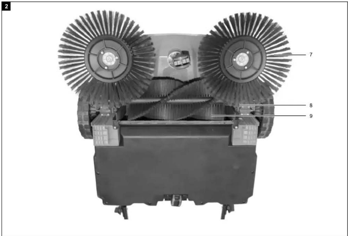 SCHEPPACH Trike-S - Trike S - 2