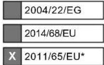 SCHEPPACH GP600S - EU-Konformitätserklärung - 2