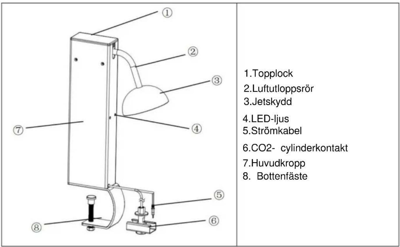 Vevor FY-05 - IDENTIFIERING AV NYCKELDELAR - 1