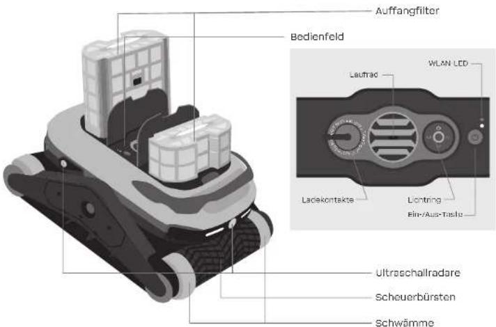 BWT Aquabot Wave - Lieferumfang - 1