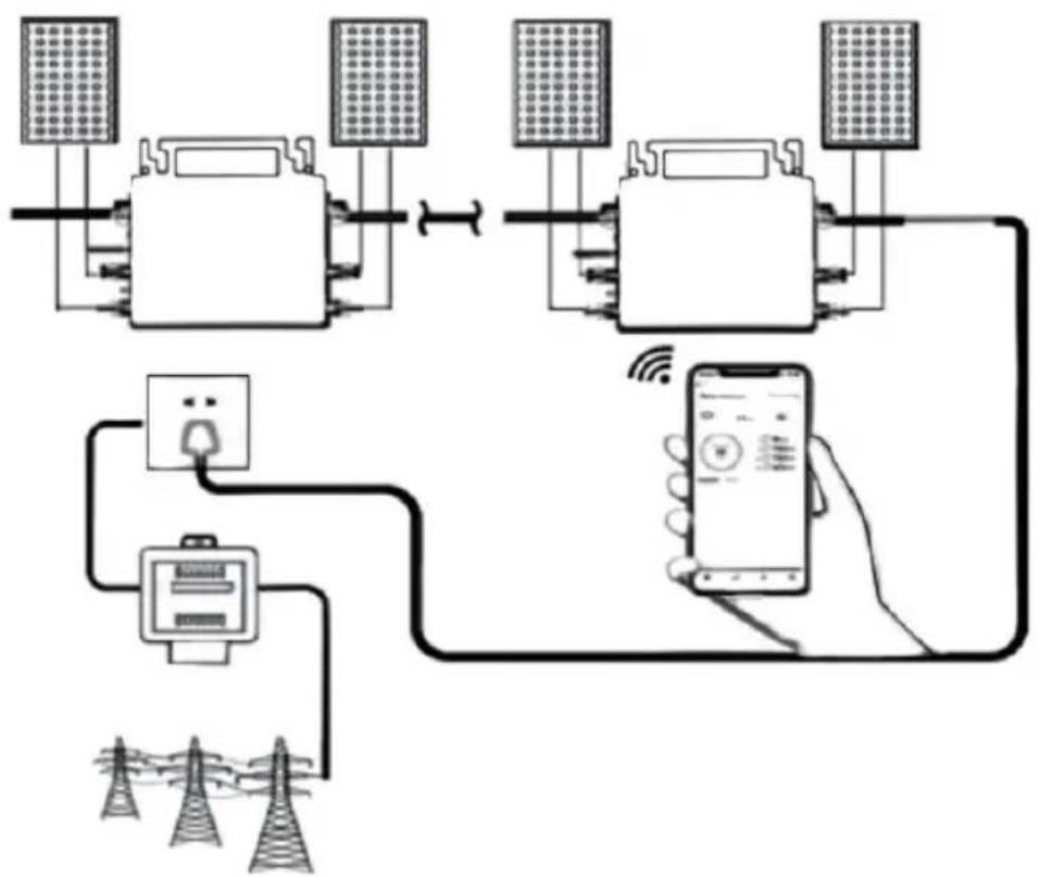 Vevor GT-800 - SCHEMATIC DIAGRAM OF THE COMPLETION OF THE INSTALLAT - 1