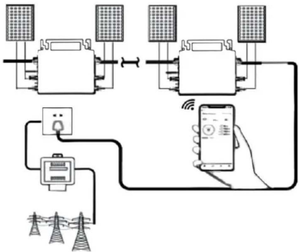 Vevor GT-800 - SCHEMATIC DIAGRAM OF THE COMPLETION OF THE INSTALLAT - 1