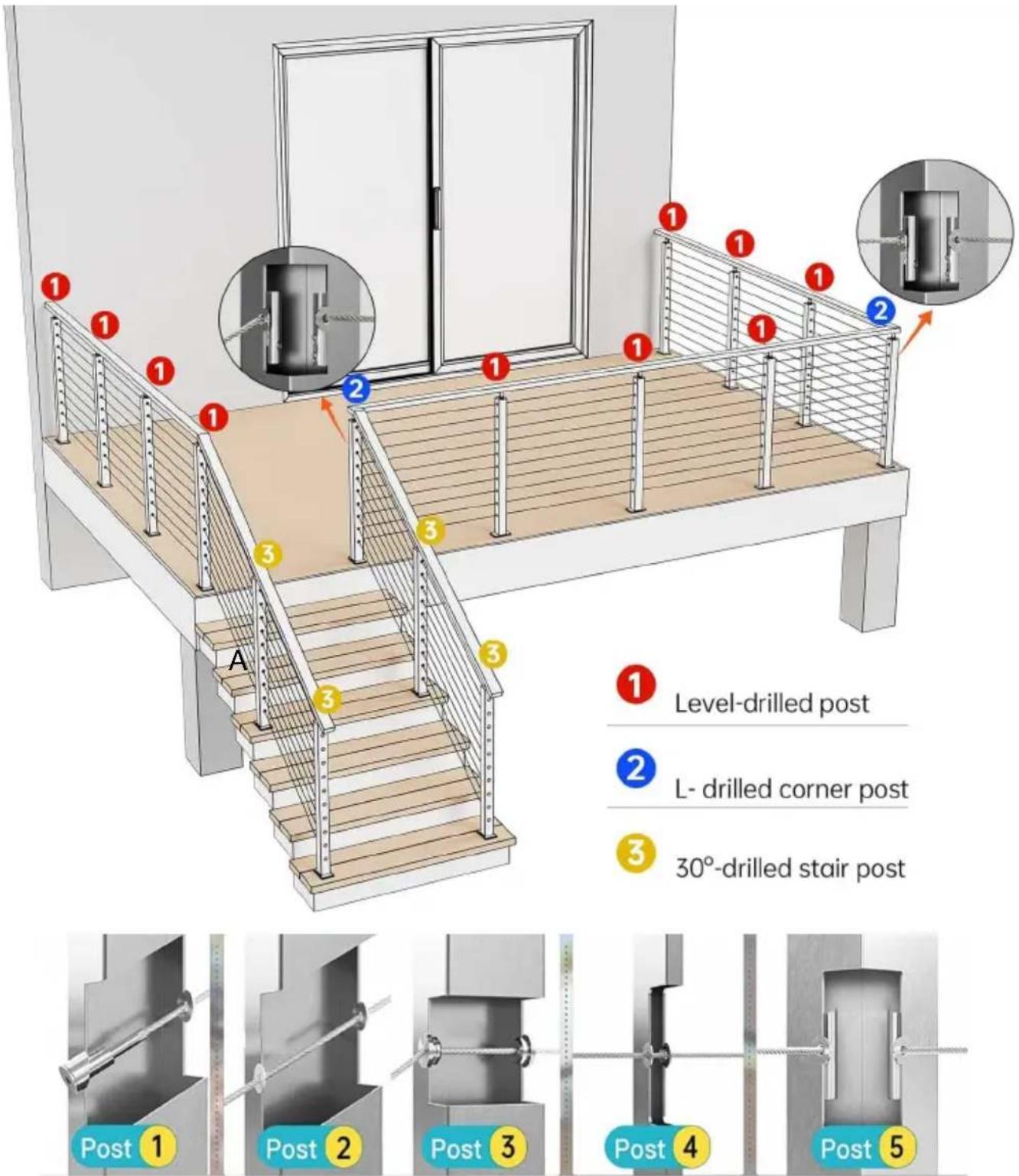 Vevor HR-011 - Installation indication and Applicable post - 1