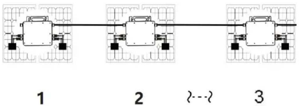 Vevor GT-1200 - Single-phase parallel assembly method of micro inverter - 2
