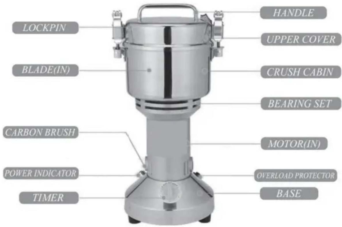 Vevor HC-1000Y - PRODUKTSTRUKTUR - 1