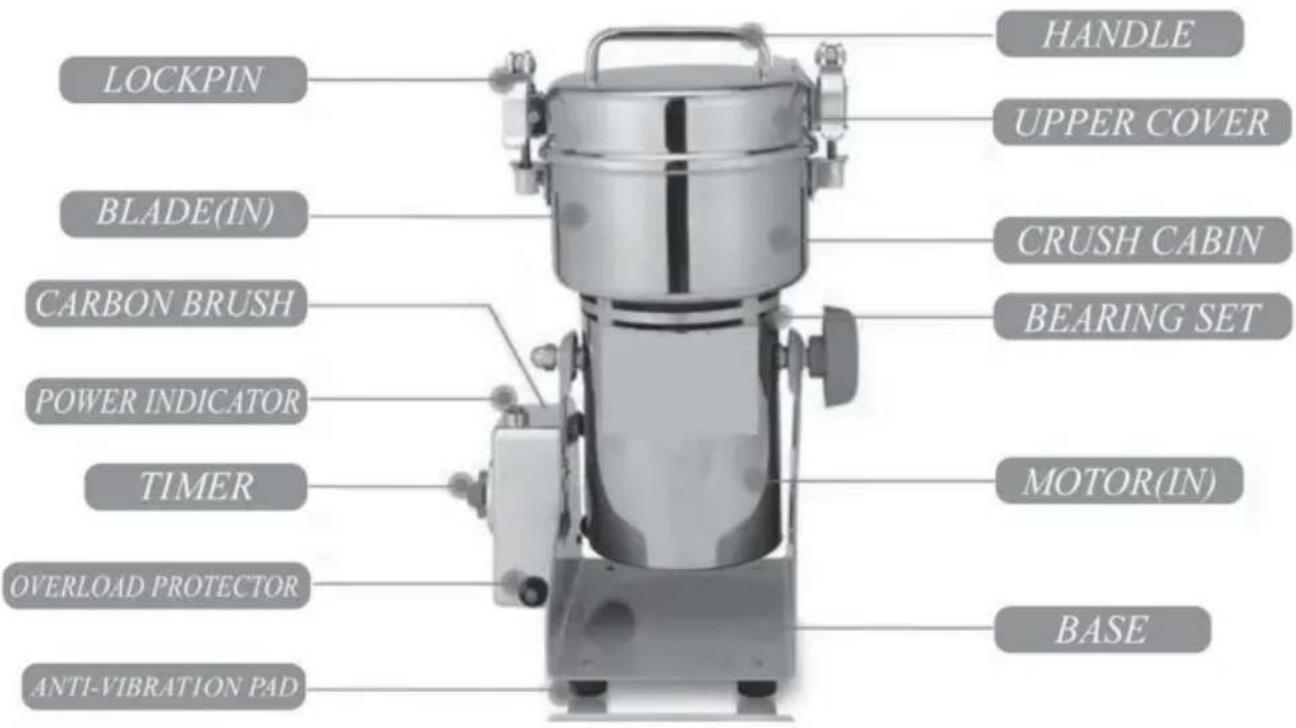 Vevor HC-1000Y - STRUKTURA PRODUKTU - 2
