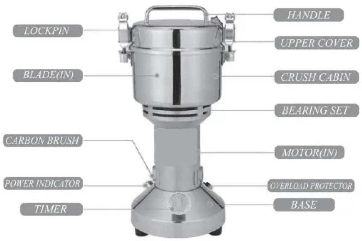 Vevor HC-750Y - Warnings - 1