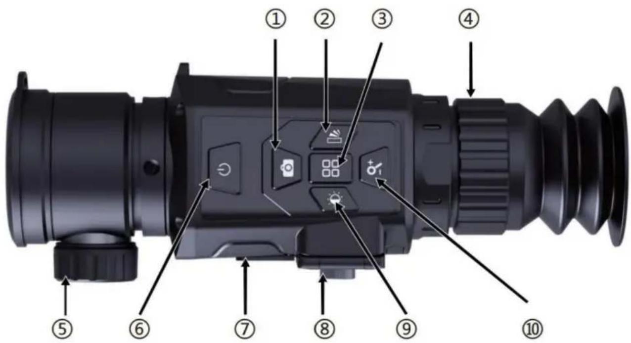 Vevor HT-C18 - Wpwadzenie do struktury produktu - 1