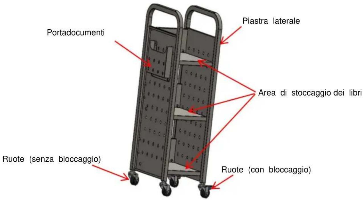 Vevor HXTC-3LX - SCHEMA DELLA STRUTTURA - 1