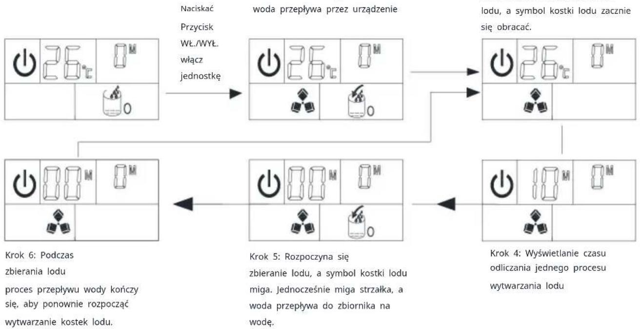 Vevor HZB-45 - Program wytwarzania lodu jest objaśniony w poniższej tabeli: - 1