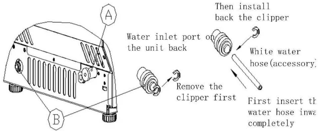 Vevor HZB-45 - Unit Back View ^STEP 1 : Remove the ^STEP 2 : Insert the tape first water hose - 1