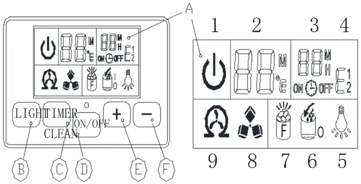 Vevor HZB-45 - 3) Operation panel - 1