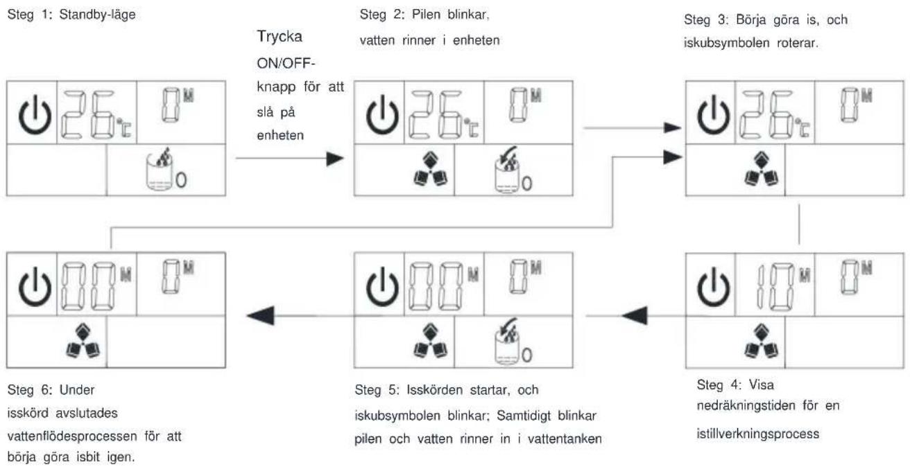Vevor HZB-45 - Istillverkningsprogrammet förklaras i följande diagram: - 1