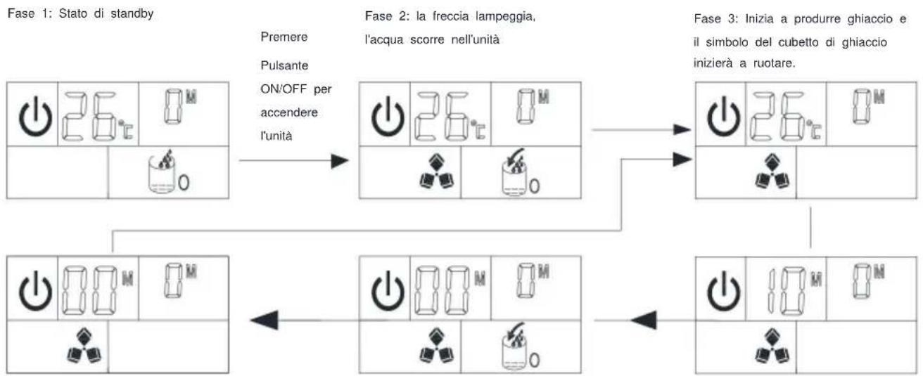 Vevor HZB-45 - Il programma di produzione del ghiaccio è spiegato nella seguente tabella: - 1