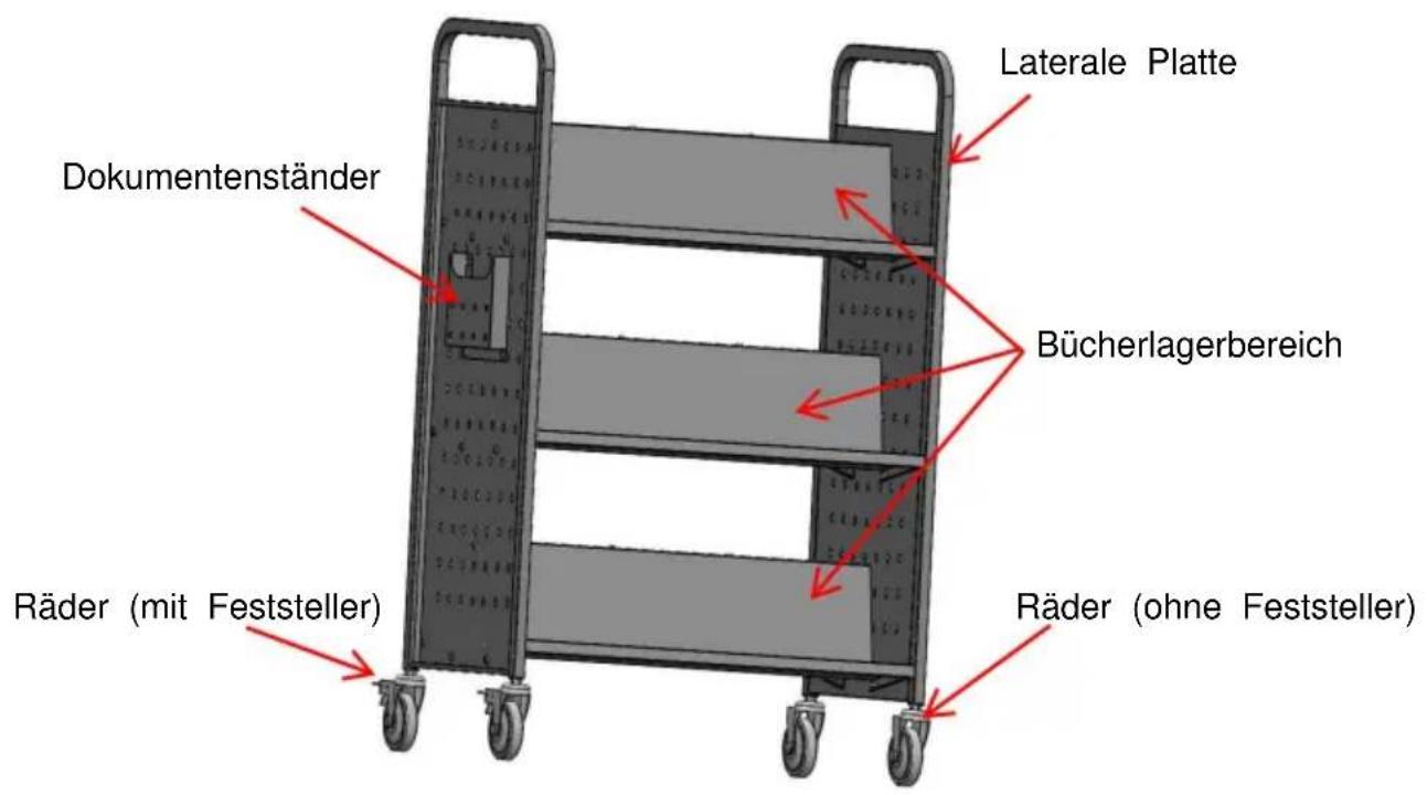 Vevor HXTC-3WD - STRUKTURDIAGRAMM - 1