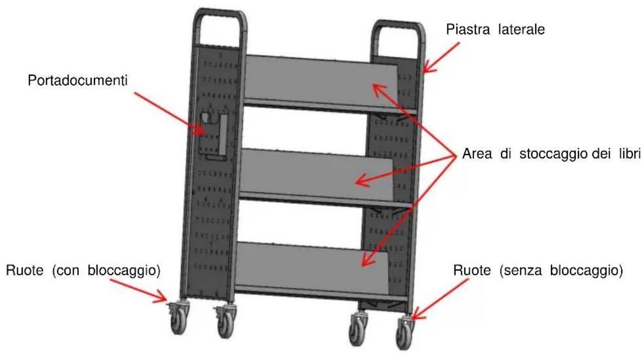 Vevor HXTC-3WD - MODELLO E PARAMETRI - 1