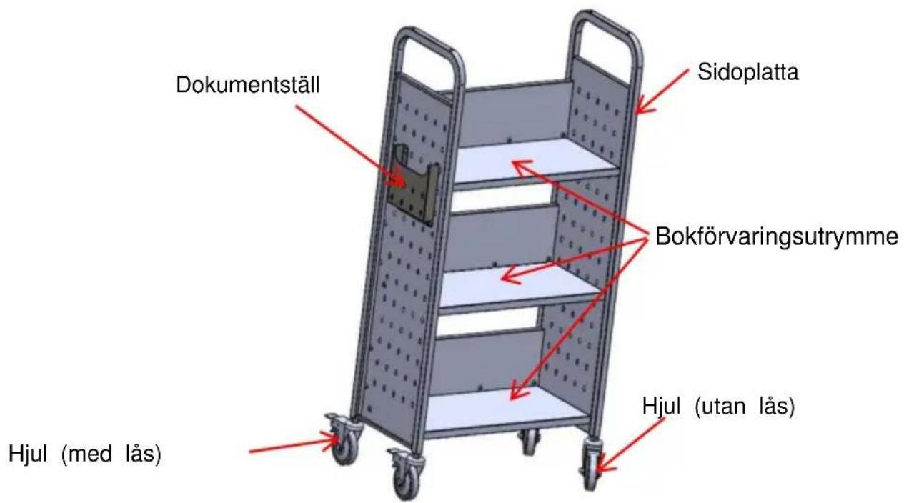 Vevor HXTC-3LD - STRUKTURDIAGRAM - 1
