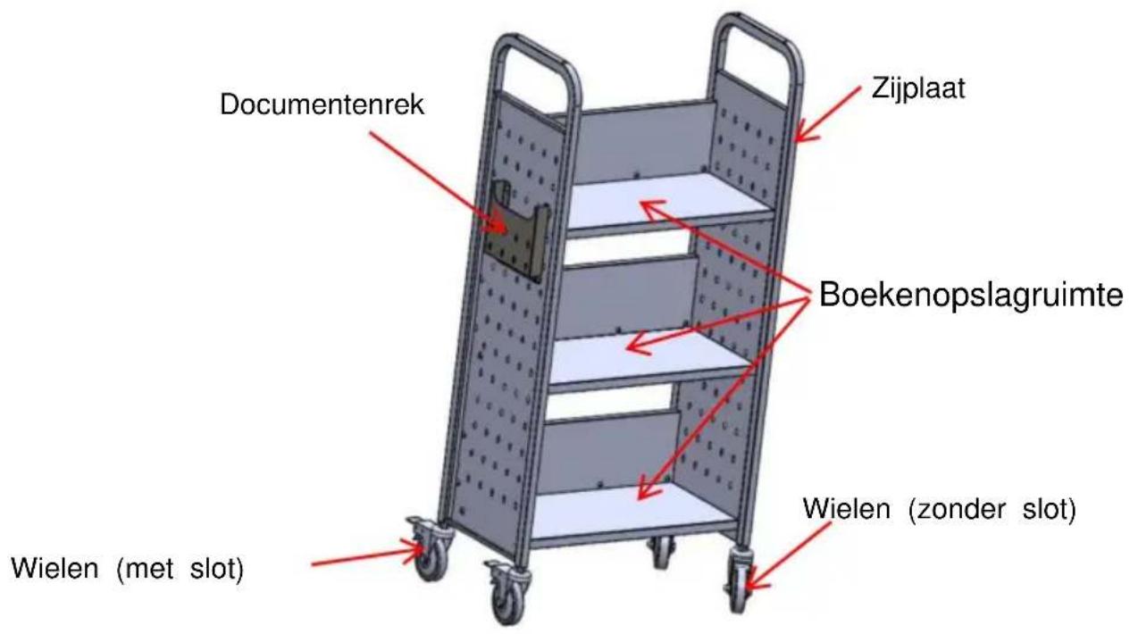 Vevor HXTC-3LD - STRUCTUURDIAGRAM - 1
