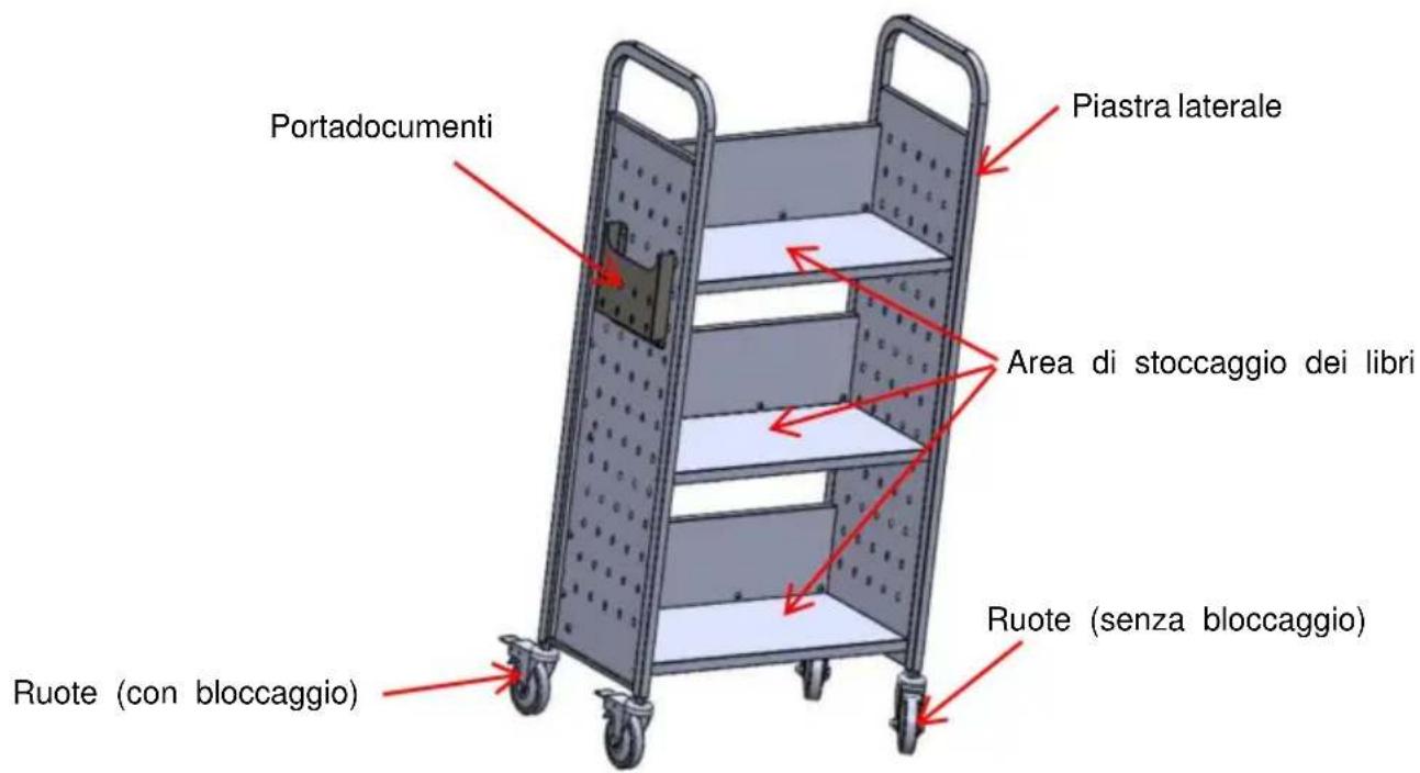 Vevor HXTC-3LD - SCHEMA DELLASTRUTTURA - 1