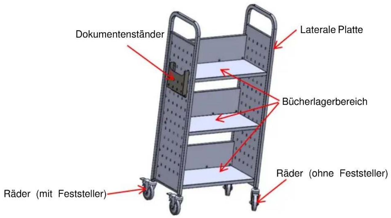Vevor HXTC-3LD - STRUKTURDIAGRAMM - 1
