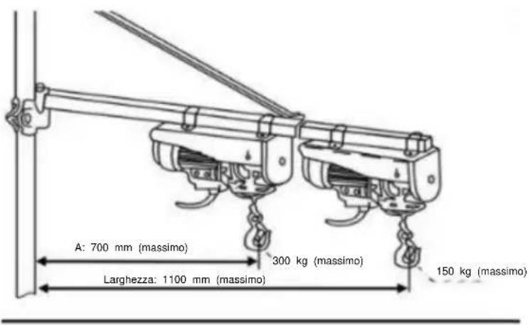 Vevor HST-750 - Fasi di installazione - 7
