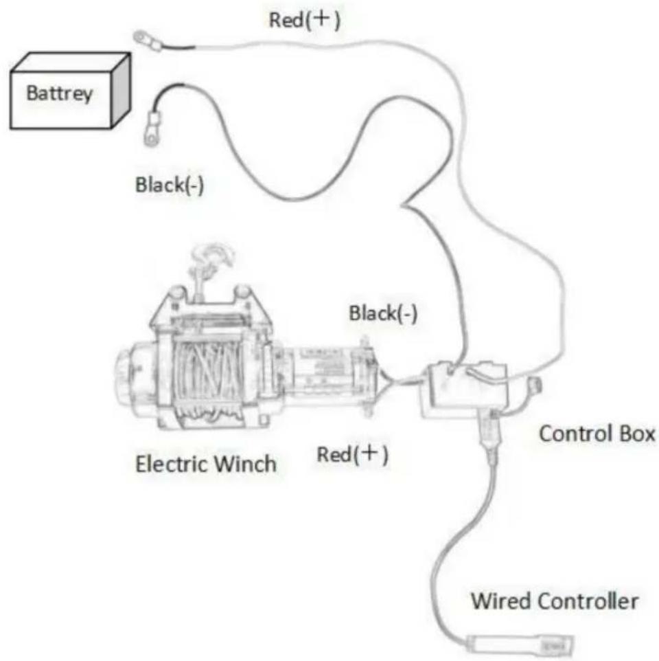Vevor HXCZDJ-01 - VERKABELUNGSINSTALLATION - 1